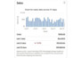 do ebay dropshipping on profit share